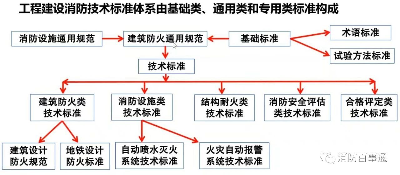 最新消防规范技术标准概览，背景、进展与重要地位