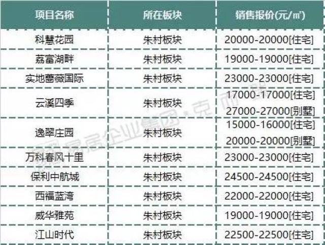 新塘房价最新价格，家的温馨故事启程