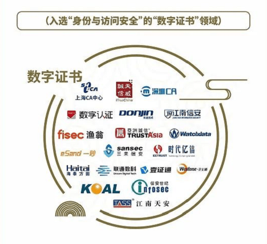 数字认证最新动态，引领时代潮流的高科技产品介绍