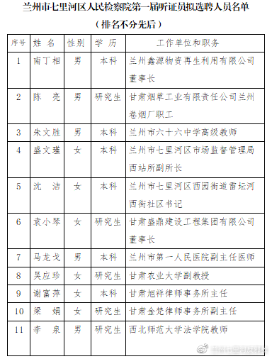 七里河区人事任免更新，自然美景探索之旅的启程