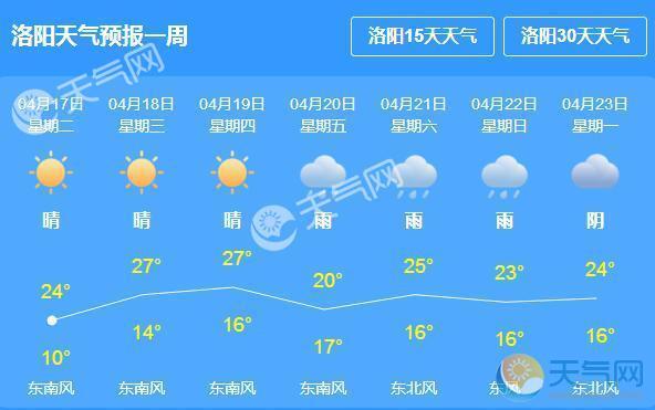 洛阳市最新天气预报，科技重塑生活体验，引领未来天气预报新篇章