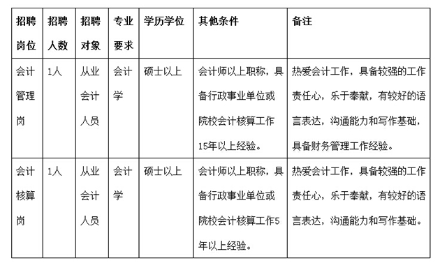 昌平县城会计最新招聘信息发布✨