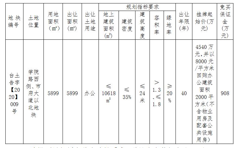 台州天盛中心最新动态更新
