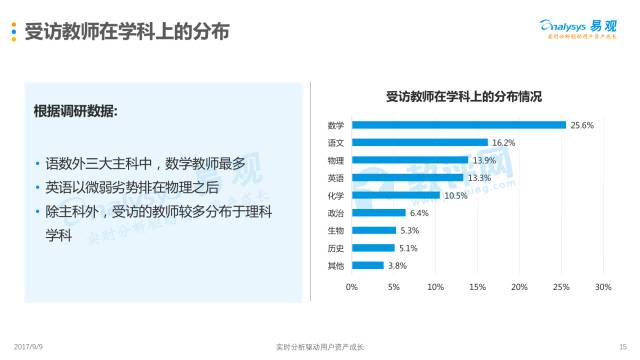 当老师APP最新版本的优劣分析