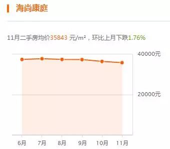 周浦最新房价动态与走势分析