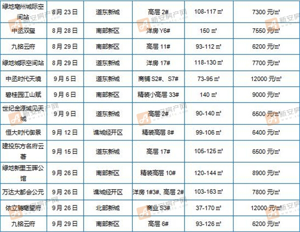 亳州最新楼盘价格查询，市场分析与趋势预测
