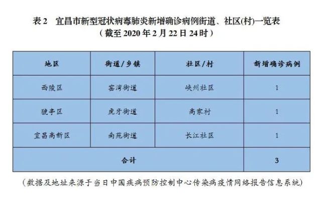 宜昌疫情最新动态更新