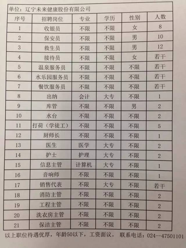 沈阳铁西最新招聘信息及招聘动态更新