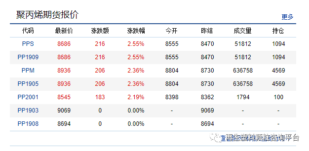 PP新料价格行情及自然美景之旅，探寻内心平静的旅程