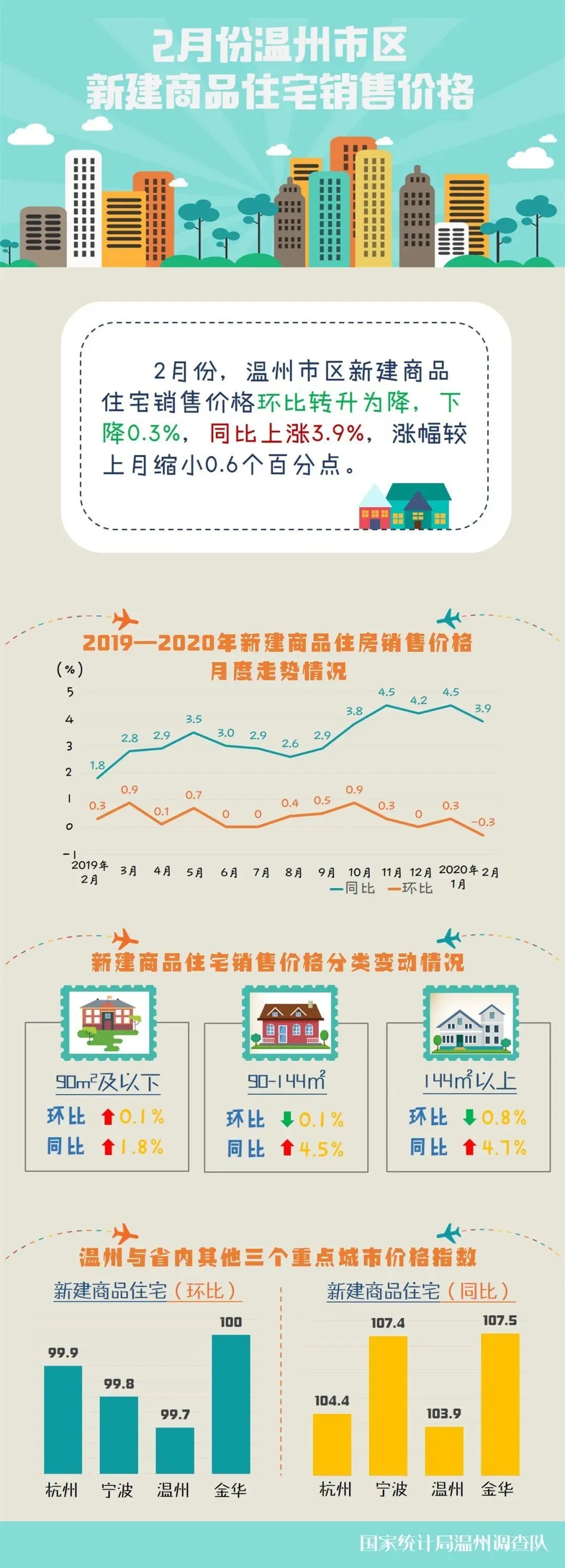 房产市场动态了解与掌握
