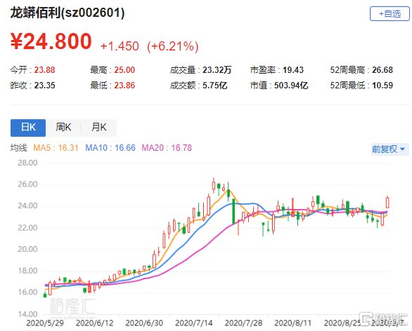 龙蟒佰利最新动态更新