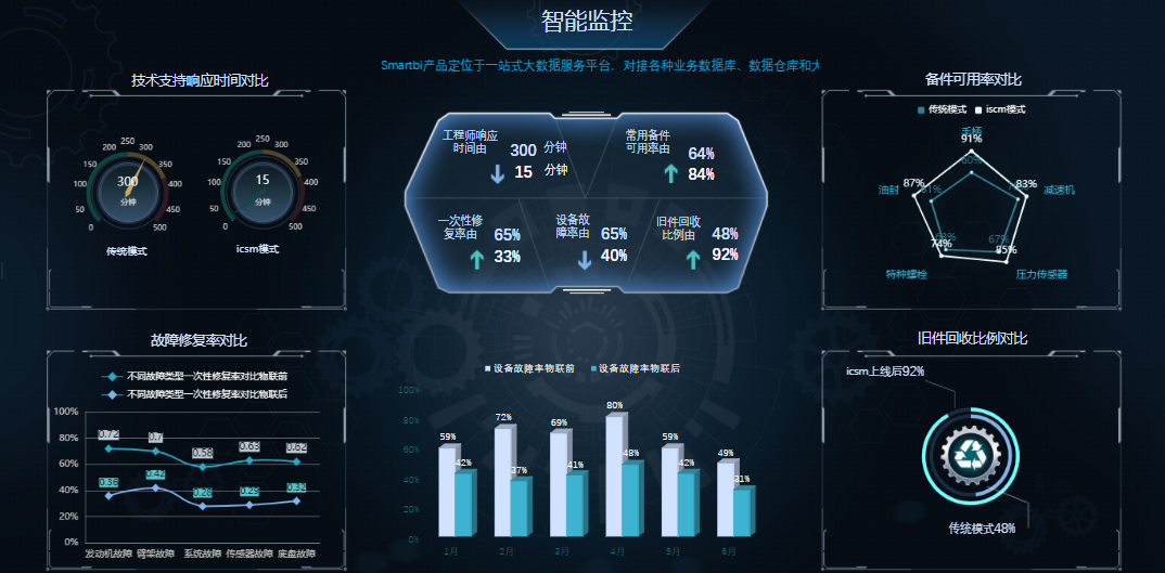 最新大屏技术，优劣分析与个人观点总结