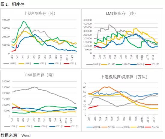 上海金属交易所行情深度解析与观点阐述