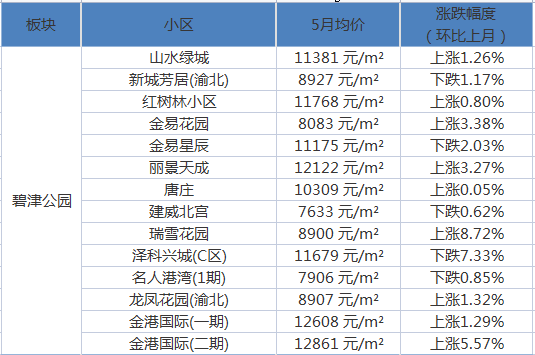 井陉最新房价，家的温馨故事与房价走势分析