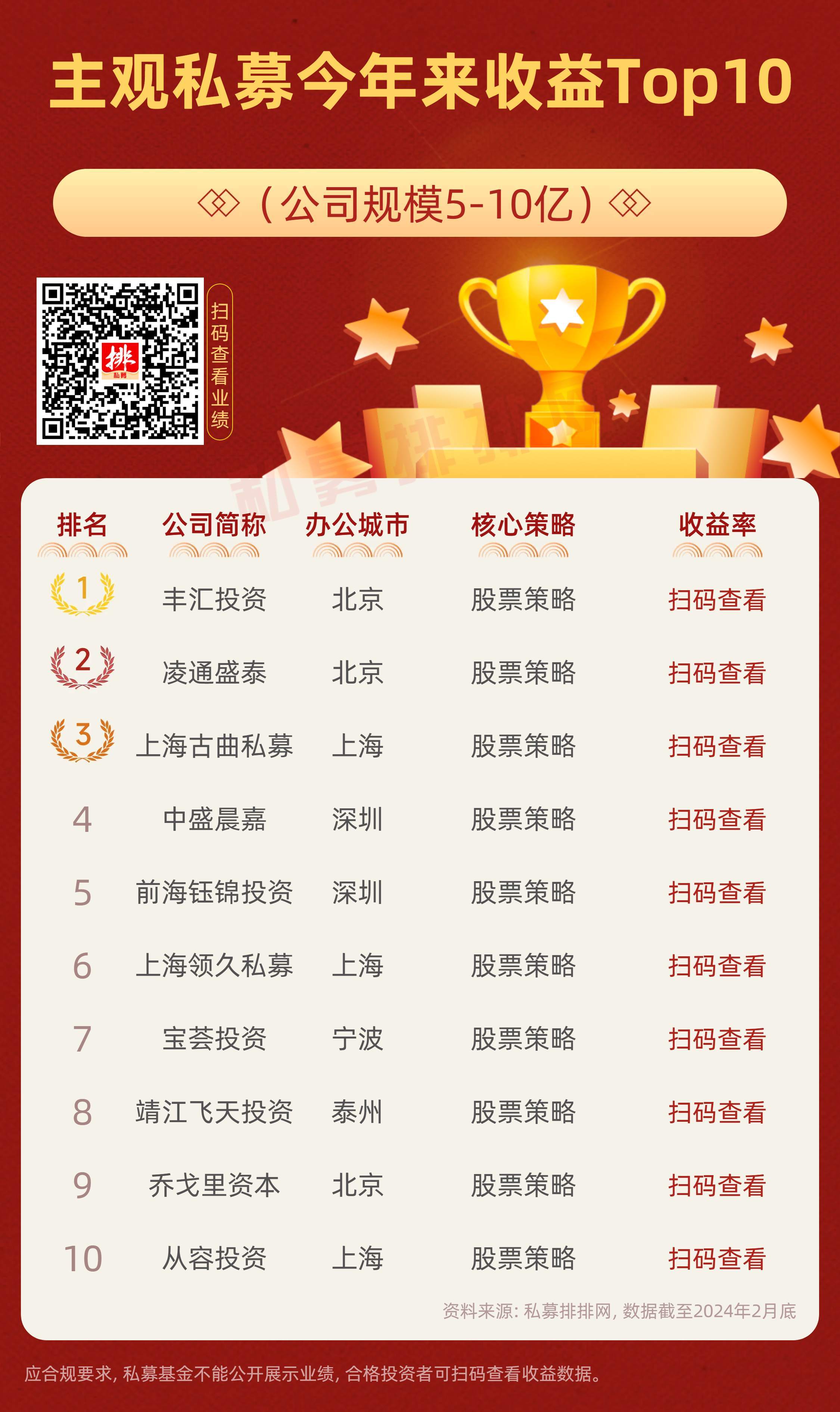 宝缘投资最新动态更新🌟