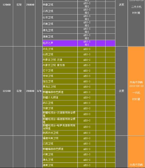 中星9号最新转发器参数揭秘，日常奇妙应用探索