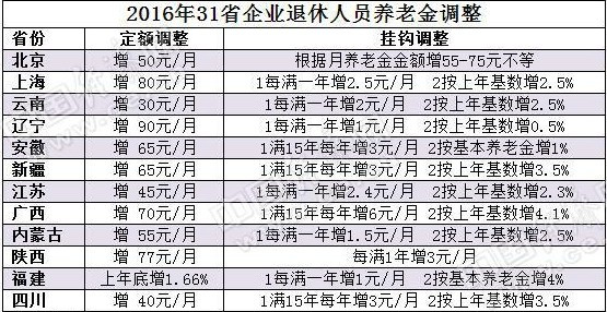 自主择业干部工资增长最新动态，学习、变化与自信的旋律