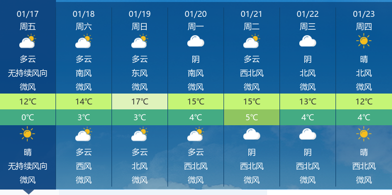襄阳最新一周天气预报