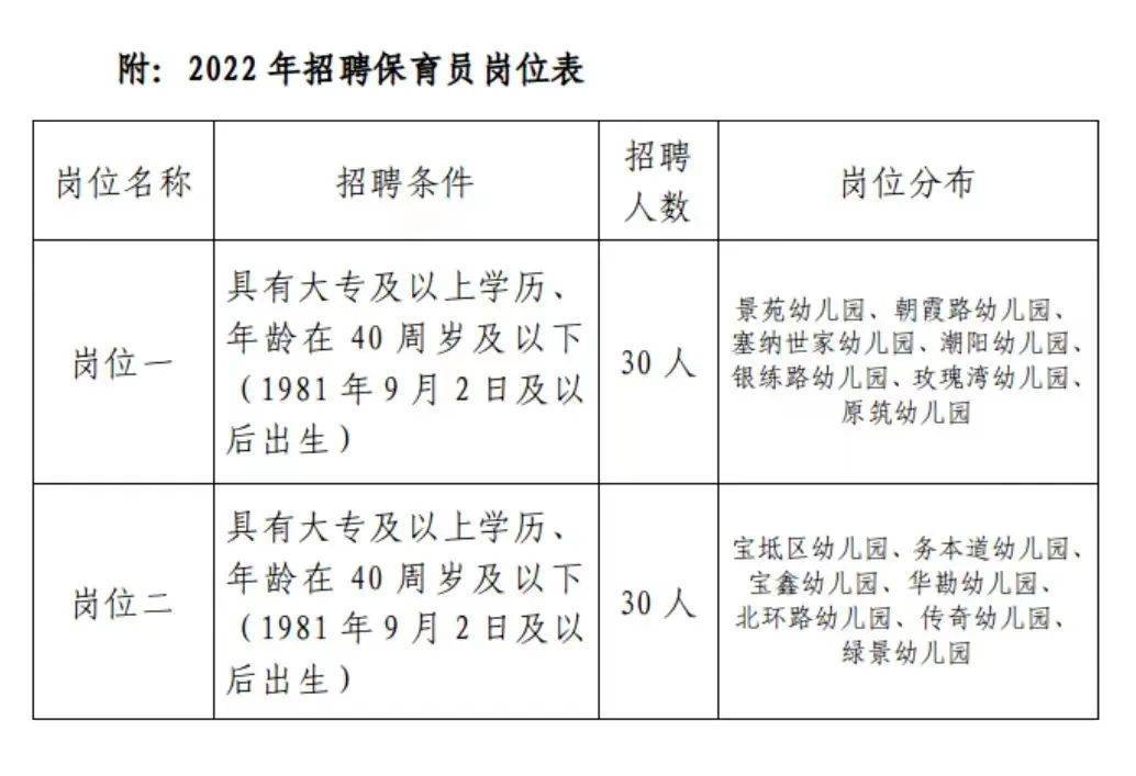 宝坻开发区最新招聘信息查询,宝坻开发区最新招聘信息查询📢🌟