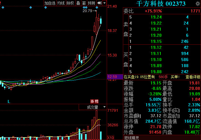 探索前沿科技领域的佼佼者，千方科技股票最新动态