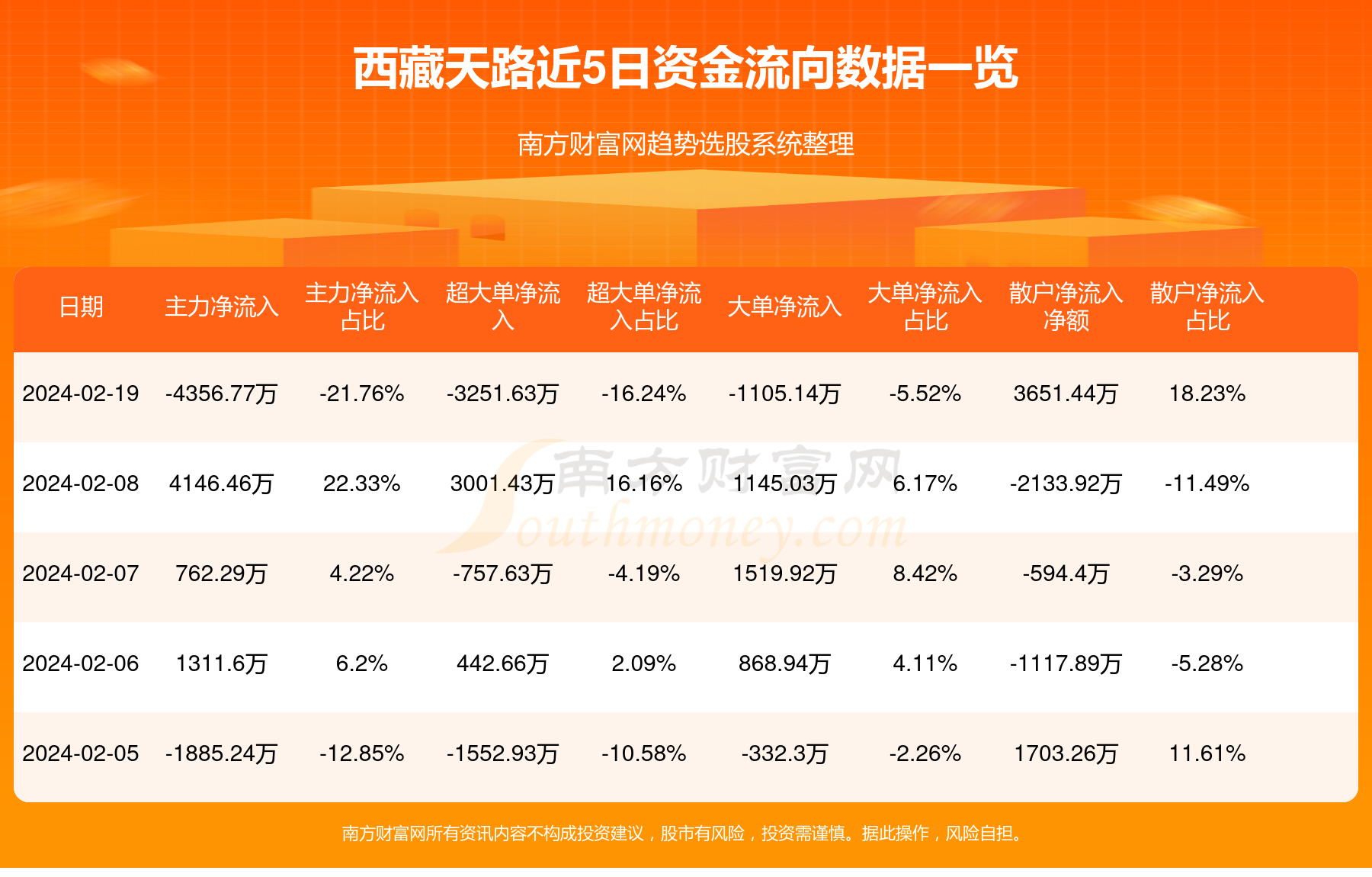 西蔵天路股票最新消息，一段温馨的股市日常故事