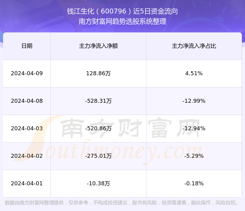 行业趋势与公司前景展望