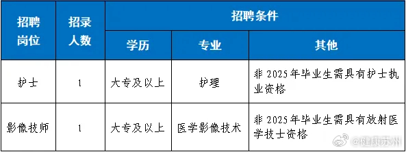 最新招聘信息