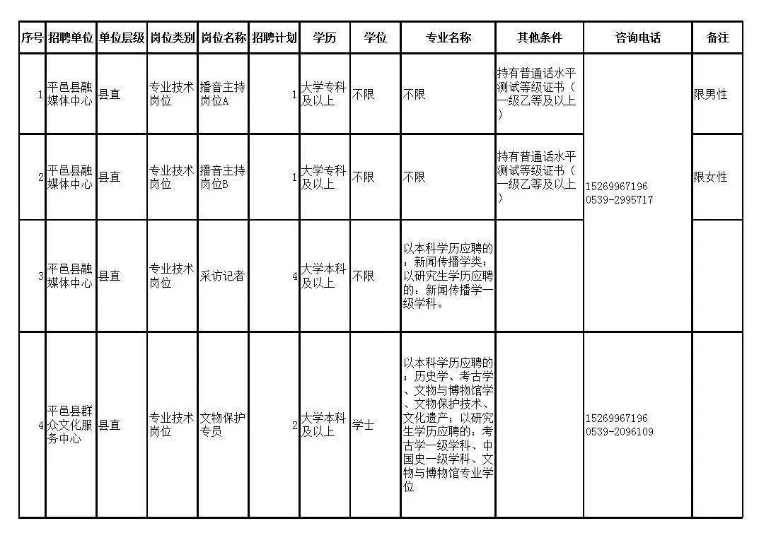 曲阜人才网最新招聘，探寻黄金职业发展机会在曲阜