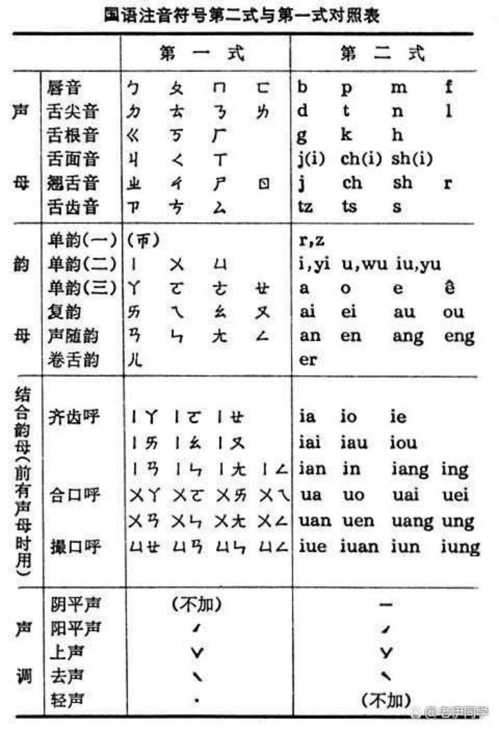 最新汉语拼音方案，开启奇妙一天之旅的钥匙