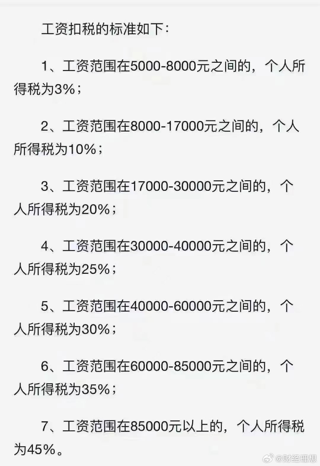 最新个税工资表揭秘，自然美景中的旅行探索之旅