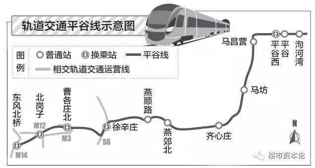燕郊平谷线最新动态，区域交通发展脉络与未来展望