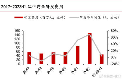 江中药业引领健康产业新动态，最新消息揭秘发展动态