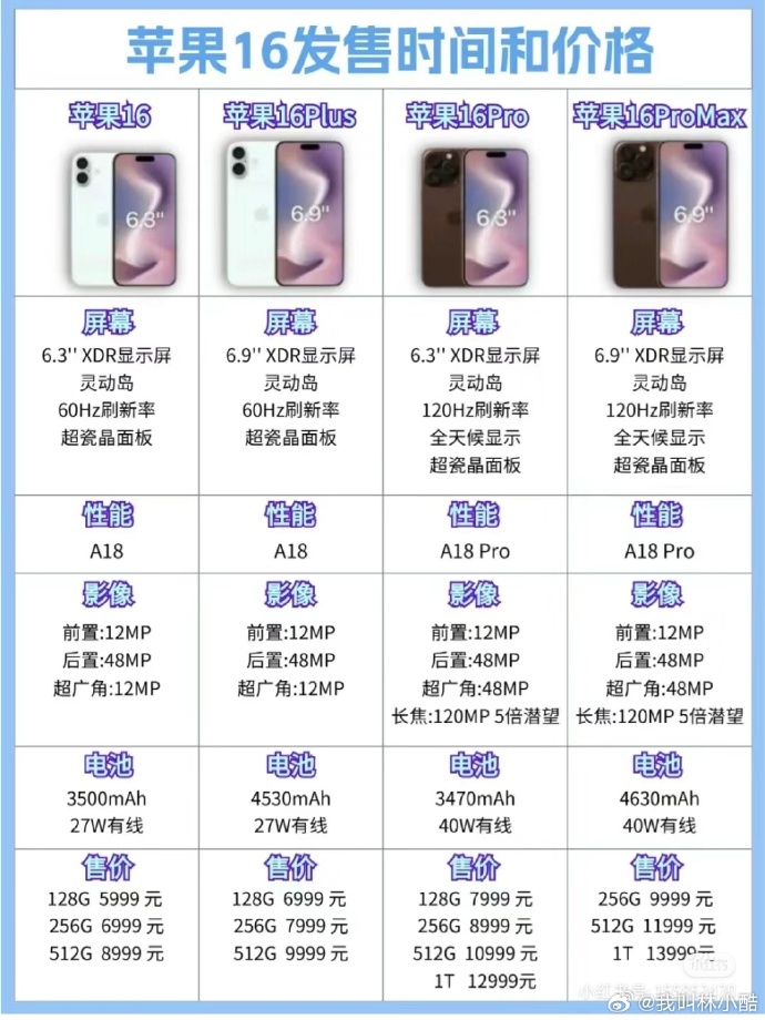 苹果手机最新版价格及最新价格信息