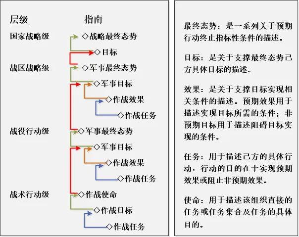 最新任务战实战策略与前沿任务体系探索