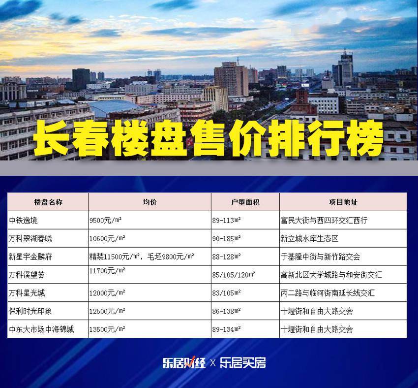 长春楼盘最新动态更新，最新楼盘资讯速递