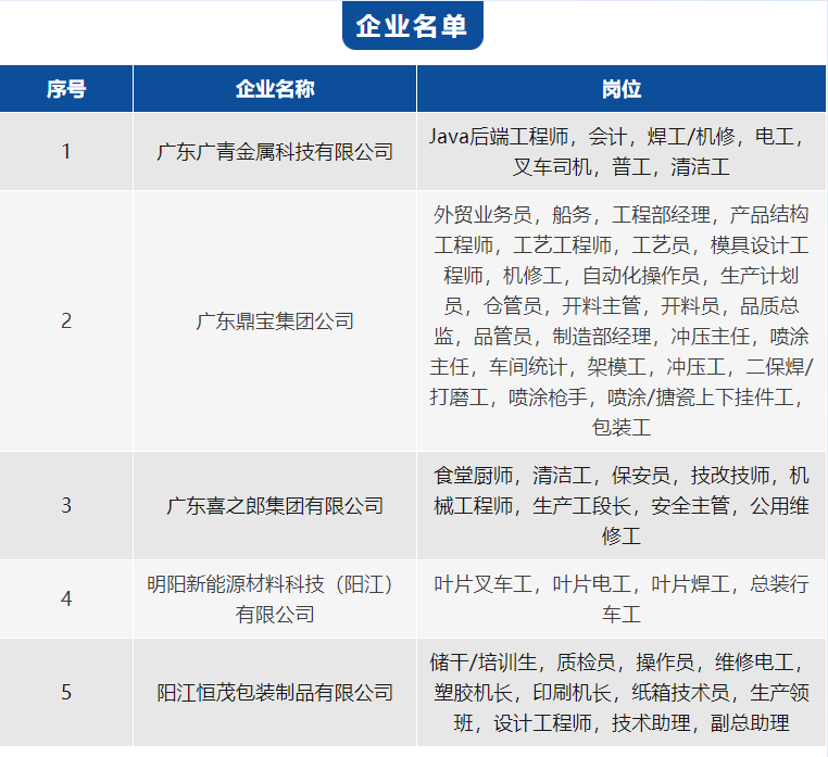 阳江最新招聘，职业发展的理想选择地