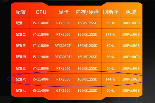 i7最新型号大揭秘，领跑时代的黑科技神器！