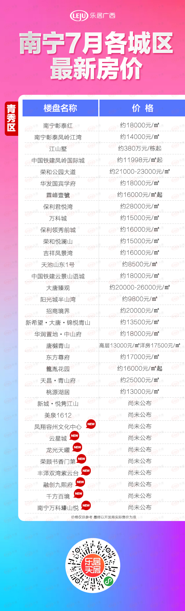 广西南宁楼盘最新价格动态，城市变迁中的居住选择